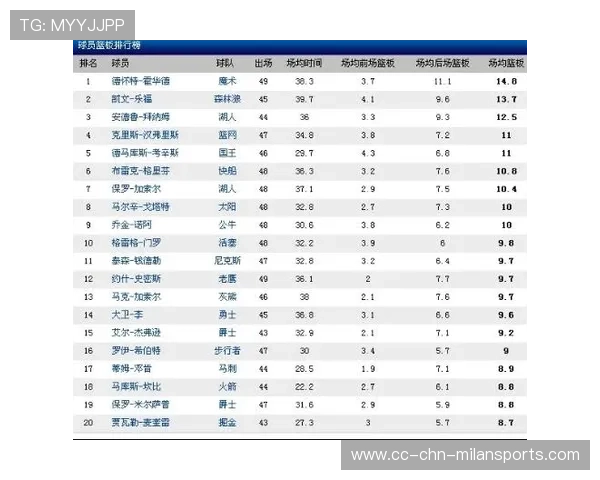 NBA球队训练科技设备的选型与配置研究,nba球员训练包 NBA球队训练科技设备的选型与配置研究,nba球员训练包